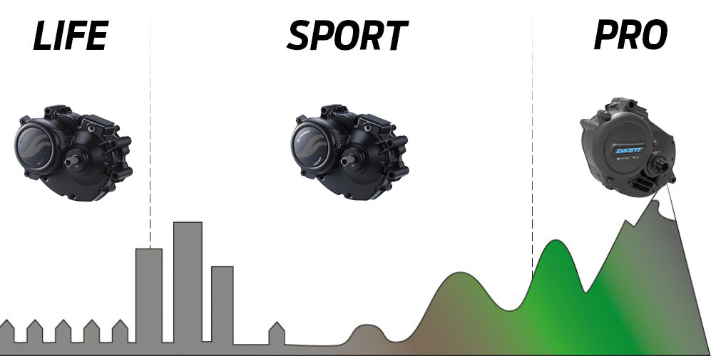 Syncdrive on sale sport motor